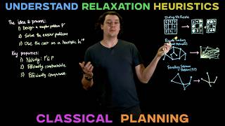 Details Relaxation Heuristics - just solve an easier problem Update