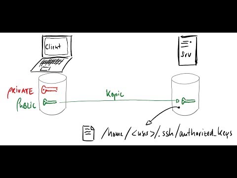 Public Key Authentication mit SSH