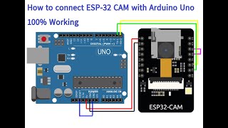 Complete Guide: How to connect ESP32 cam with Arduino Projects #esp32project #arduino  #ksmyanmar