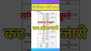 reet cut off 2026| reet level 1 cut off 2026 | reet cut off | reet result | sanskrit #shorts |