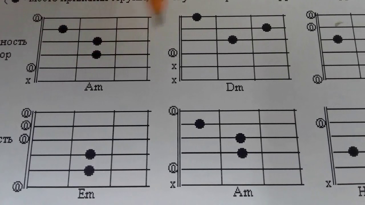 Второй аккорд на гитаре. Аккорд 1 лад 1 струна 2 лад 3 струна. Лады на 6 струнной гитаре для начинающих. Аккорды на гитаре 6 струн. Лёгкий Аккорд для гитары 6 струнной гитары.