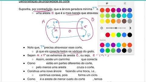 Aula 14.03 - Árvore Geradora Mínima: Demonstração da Propriedade do Corte (PAA)