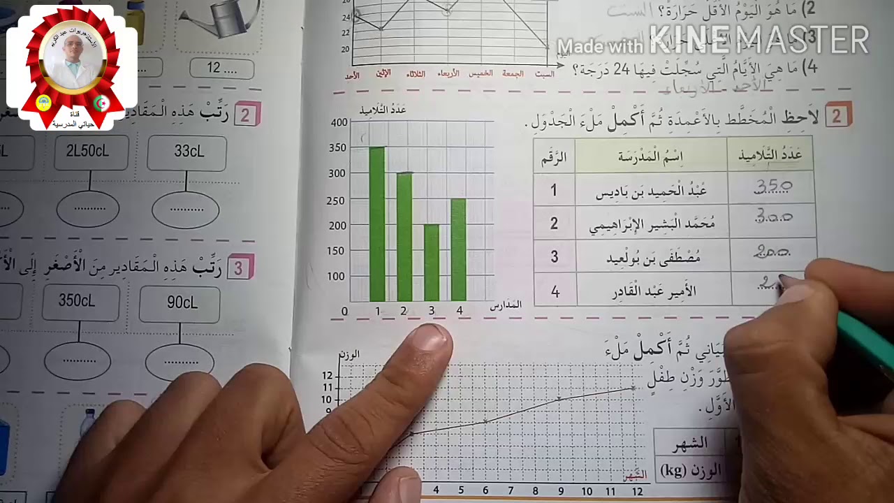 حل صفحة 16 ( تمثيلات بيانية ومخططات)  من كتاب الانشطة رياضيات السنة الثالثة