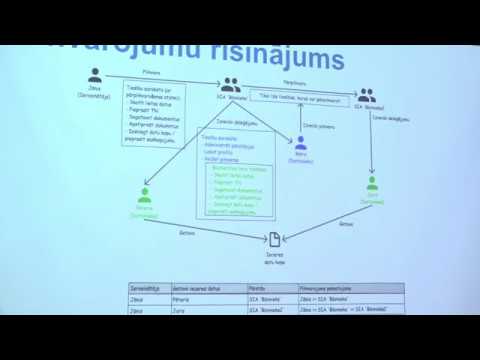 Video: Kas ir publisko jautājumu pārvaldība?