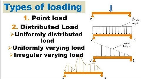 Types of loading (point load distributed load) | Load Types | Civil Engineer
