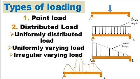 Types of loading (point load distributed load) | Load Types | Civil Engineer