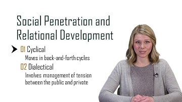 Stacie Williams: "Social Penetration Theory" for Comm Studies