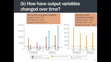 iHEA Webinar - April 24, 2020: Assessing technical efficiency of health systems and programs