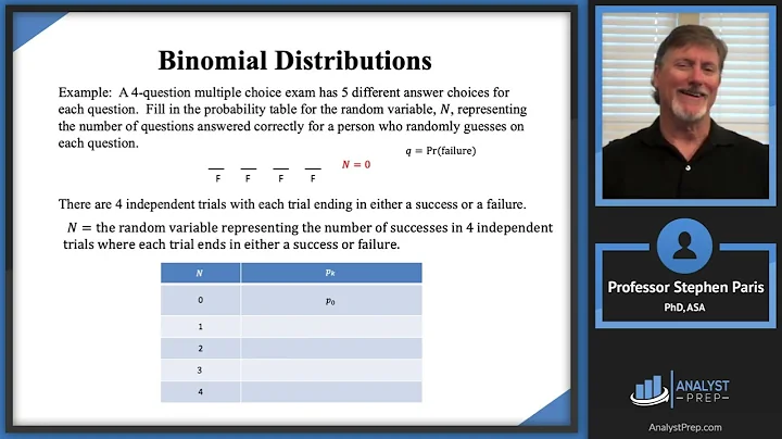 Binomial (Bernoulli) Distributions (SOA Exam P – Probability – Univariate Random Variables)