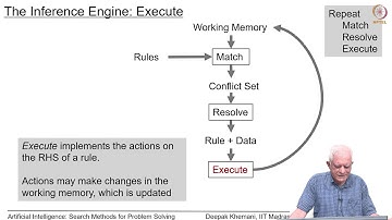 The Inference Engine