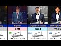 FIFA Puskás Award Winners (2009-2025) 🏆