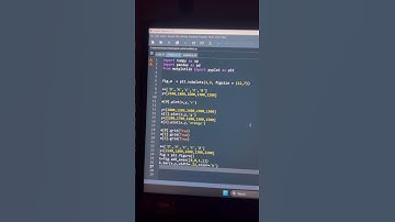 3 Line Charts + 1 Bar Chart → Matplotlib OP 🔥❤️ #coding #python #shortvideo #matplotlib #shorts
