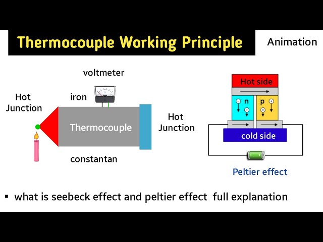 How Thermocouples Work - The Engineering Mindset