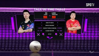 [WTT] MA Long vs LIANG Jingkun H/L | WTT Champions Incheon 2024