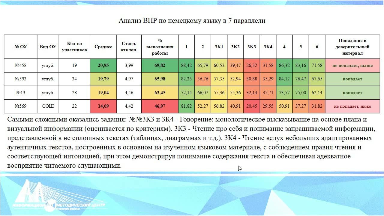 Впр 2021 русский язык 8 класс ответы. Итоги ВПР. Влияние функциональной грамотности на итоговые Результаты ВПР.