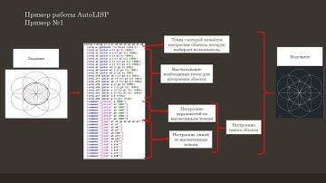 Некоторые возможности лиспа