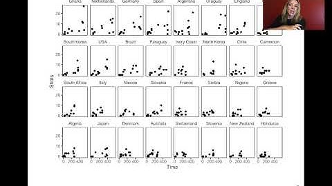 4.6: Small multiples