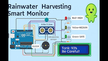 Rainwater Harvesting Smart Monitor | Arduino + Ultrasonic Sensor Alert System #arduino #tinkercad