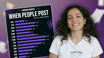 When is the best time to post on LinkedIn?