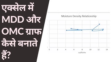 MDD and OMC graph in excel | How To Make Compaction Curve in Excel | एक्सेल में MDD और OMC ग्राफ