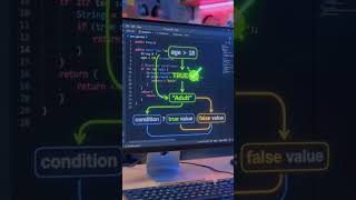 Java Ternary Operator Explained in Seconds | condition  true : false — Operator #java #coding #usa