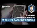 Фигура Голова и плечи теханализ форекс