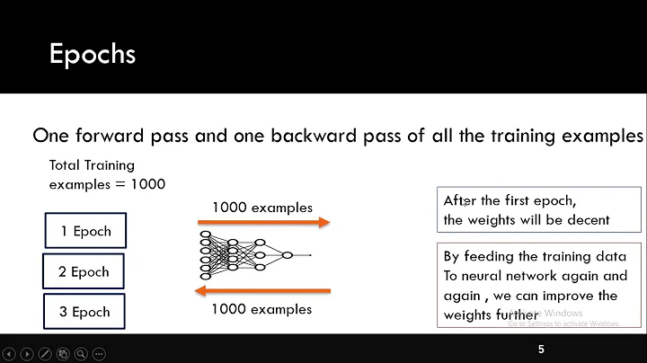 Epoch, Batch, Batch Size, & Iterations