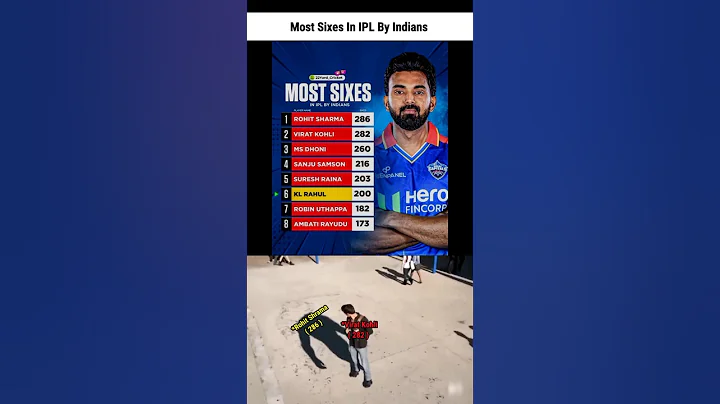 Most Sixes In IPL By Indian 🔥 #cricket #viralshort #ipl2025 #shorts