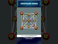 Crystalline Solids (Explained in 30 Seconds) | LearnEngg #shorts
