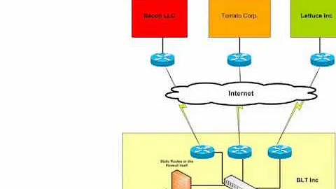 Junos Virtual Routers SRX and BGP Route Redistribution Part 1