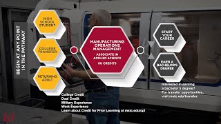 Manufacturing Operations Management Program Identity
