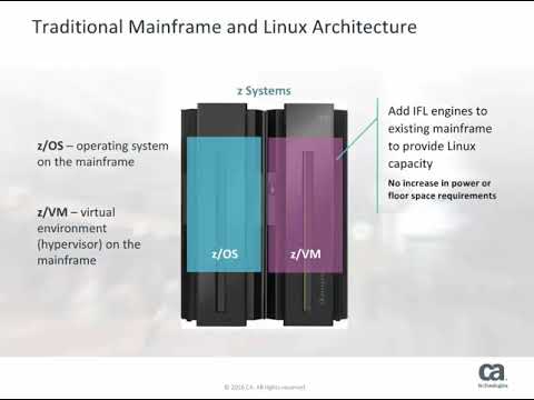 Video: Che cos'è il test del mainframe?