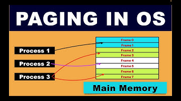 L2.1. Paging and Segmentation - Paging in OS | Paging in Operating System #linux #os #kernel