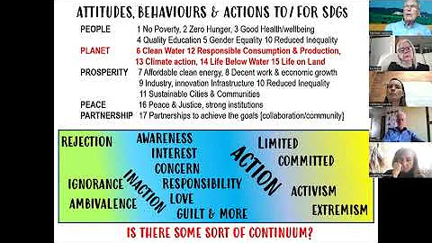PATHWAYS TO A MORE SUSTAINABLE FUTURE #3 MEETING JUNE 2023  PART 1