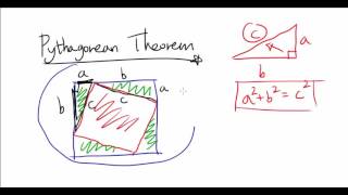Elegant Proof of Pythagorean Theorem 150th
