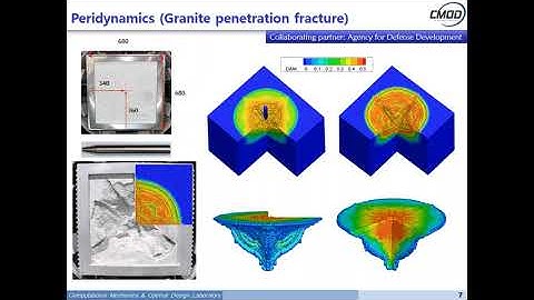 CMOD Research Introduction