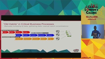 Transform Finance and Accounting On The Salesforce Platform with Bash Din