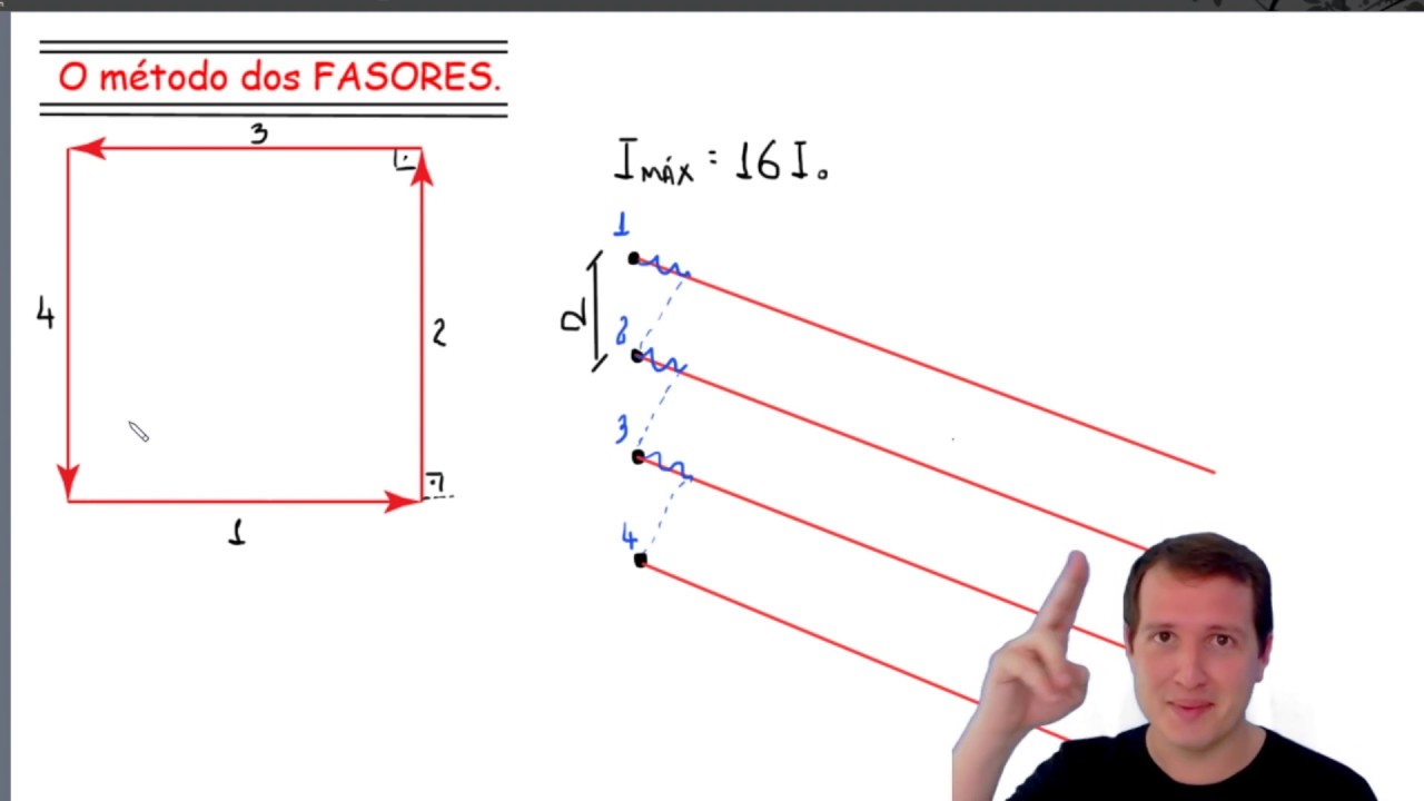 Ondulatória no ITA: Método dos fasores!