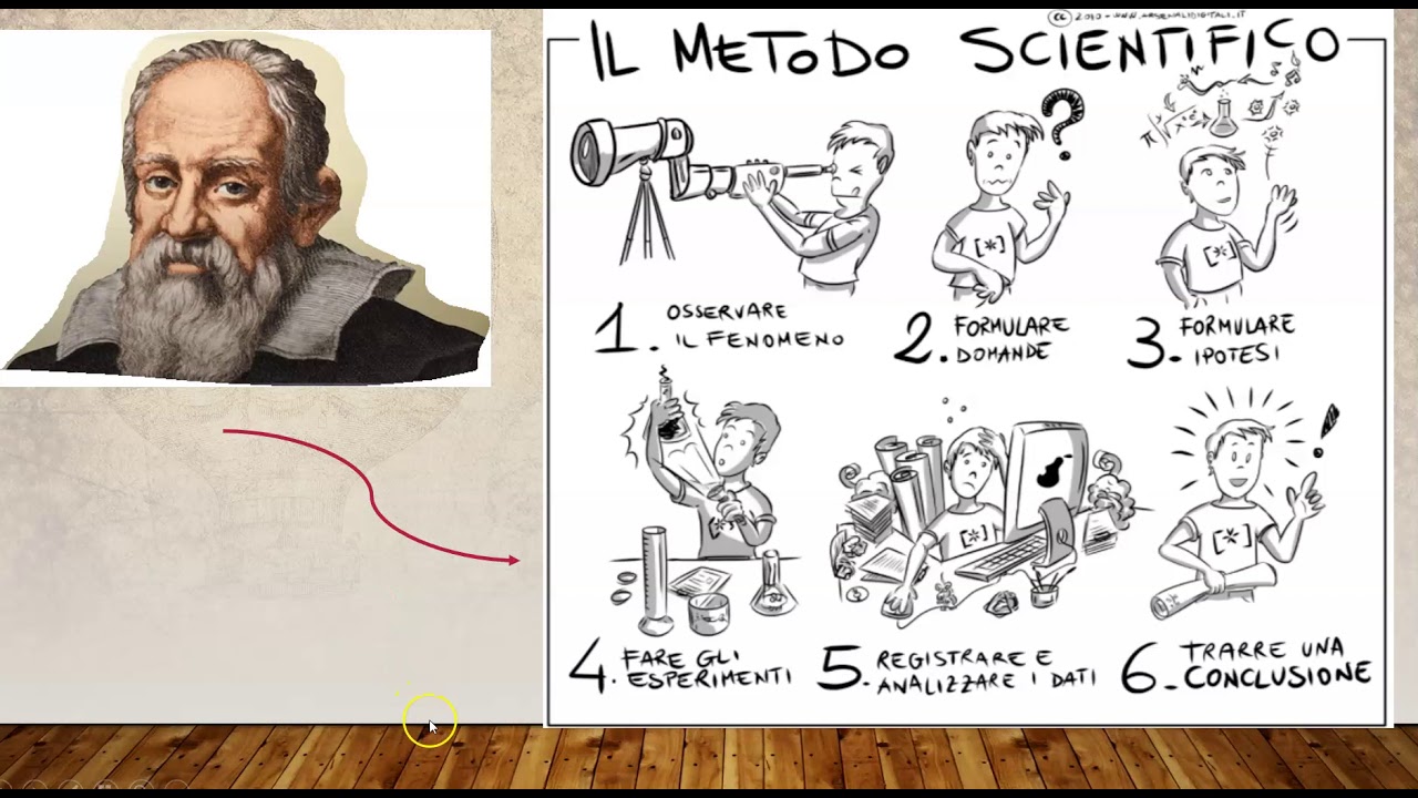Galileo Galilei e la nascita della Scienza Moderna YouTube Galileo Galilei e la nascita della Scienza Moderna YouTube