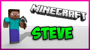 TUTORIAL-Cinema 4D Minecraft Character!-Part 1