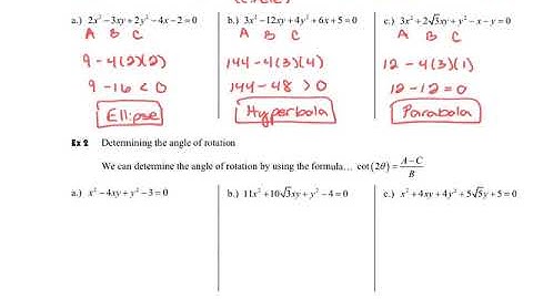 GREEN Foldable 10.5 Conic Rotation Intro