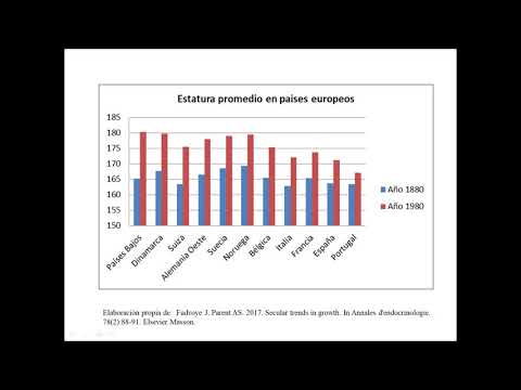 Vídeo: Qui és la tendència secular?