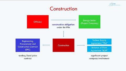 Construction Contracts in Renewable Project Finance