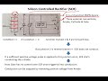 Silicon Controlled Rectifier (SCR)