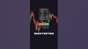 The BEST Opening Range Breakout Indicator on TradingView 📈