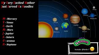 Easy Way To Remember The Planets Name In Order