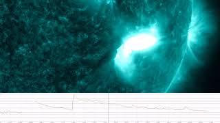 X2 and X9.3 solar flares from 2673 in SDO AIA131 in 60FPS