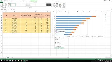 สอนทํา Gantt chart ด้วย Excel