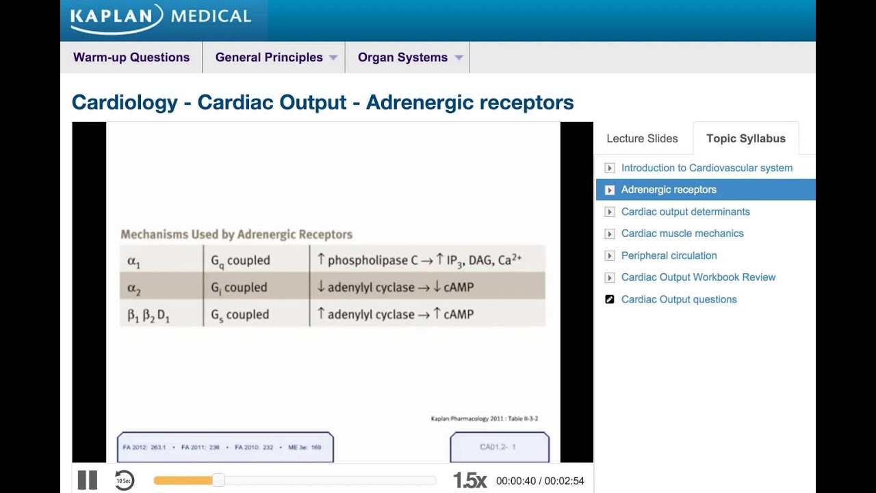 Adrenergic Receptors Chart