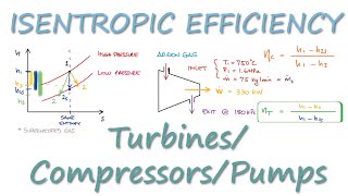 Turbines, Compressors, and Pumps - ISENTROPIC EFFICIENCY in 8 Minutes!